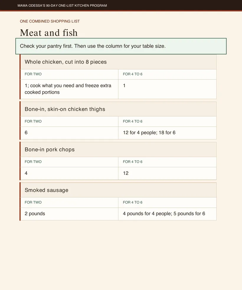 The week one shopping list page from the program, with separate amounts for two people and for four to six